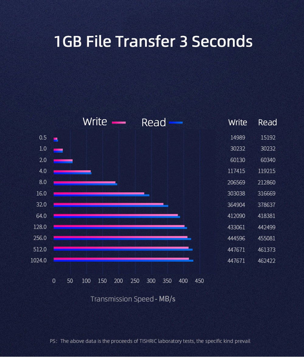 محطة استقبال HDD الكل في واحد، USB 2.0 إلى SATA IDE