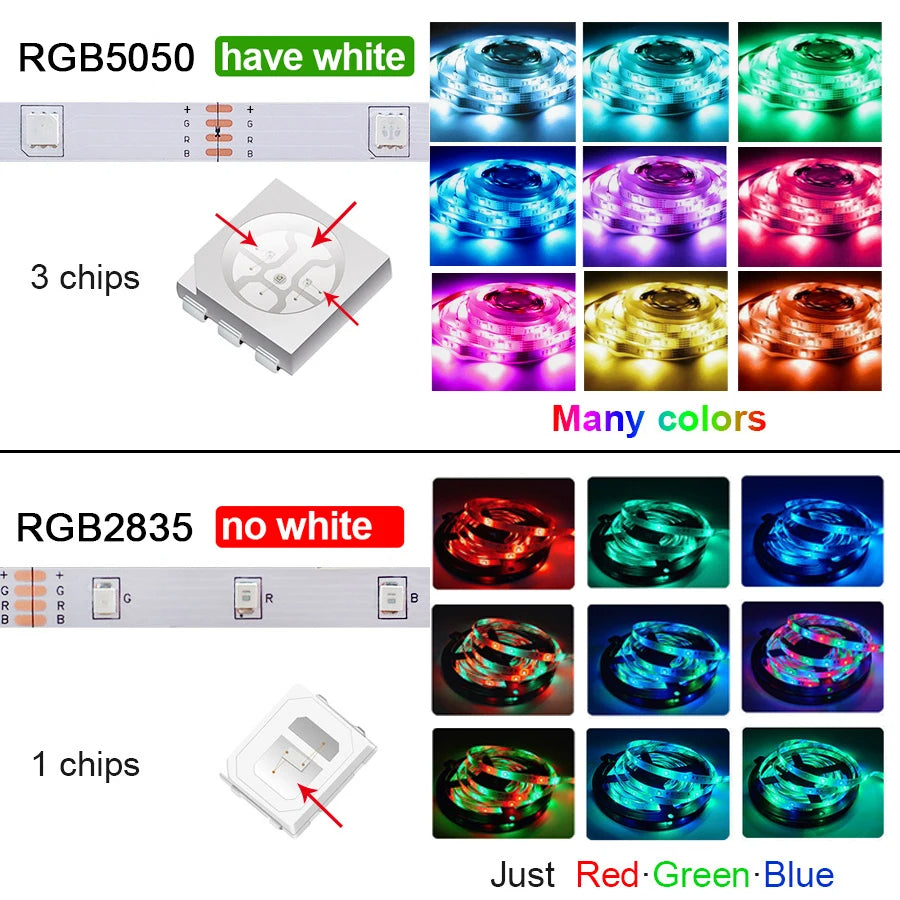 Bande LED RGB 5050 Bluetooth, 5V USB - Ruban Flexible pour TV et Déco - 5M