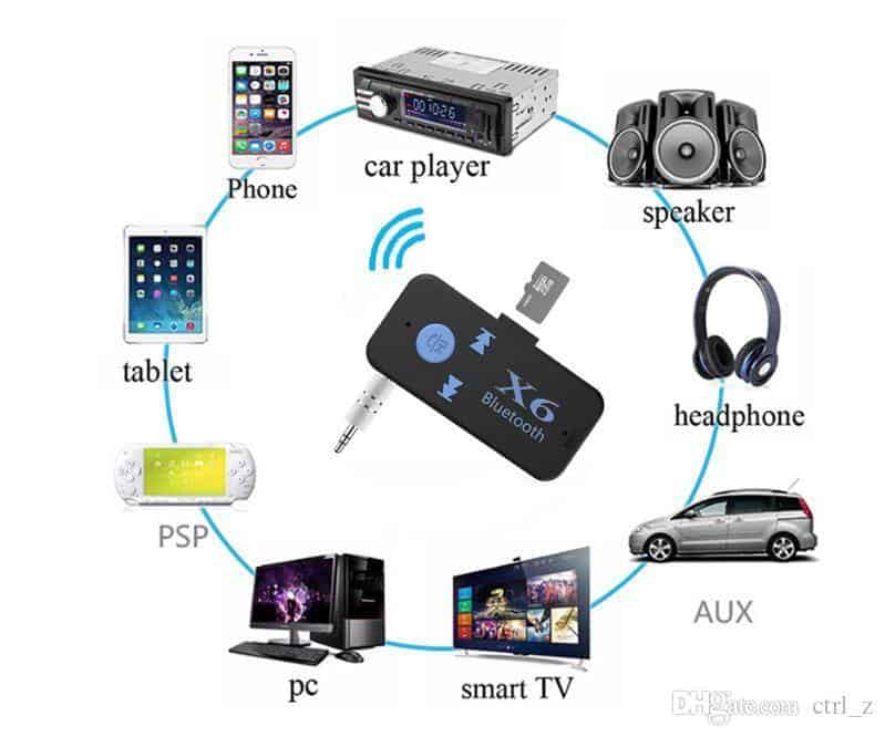 Bluetooth 5.0 Audio Transmetteur Récepteur Adaptateur Sans Fil Pour Voiture  Pc Tv Casque